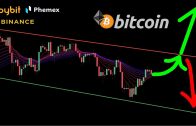 BITCOIN BACK IN UPTREND OR NOT?? WATCH NOW IMPORTANT TECHNICAL ANALYSIS!!