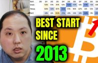 BITCOIN OFF TO THE BEST START SINCE 2013!!